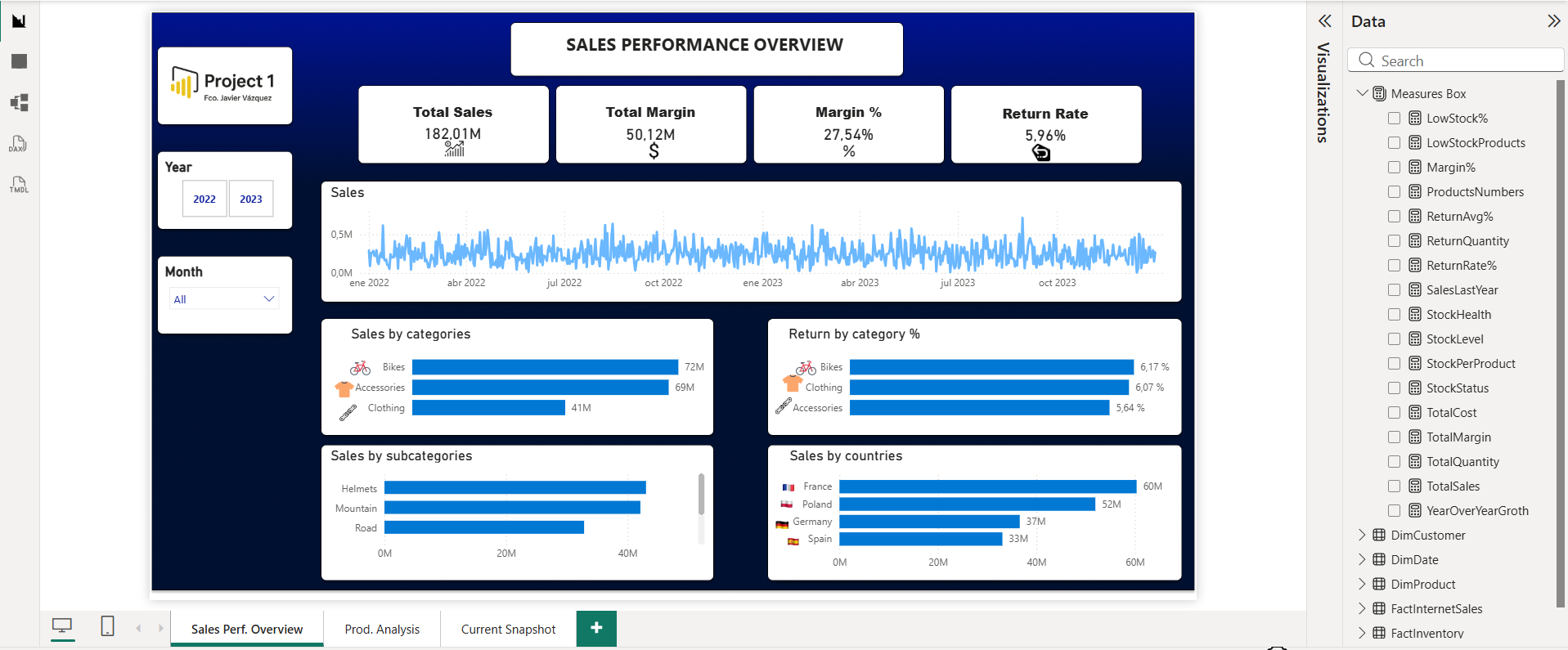 Sales, Product & Inventory Analysis using Power BI | Project-I